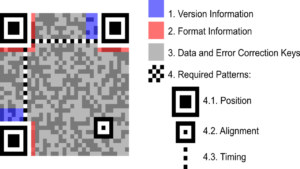 This is an image of 1024px qr code structure example. Svg