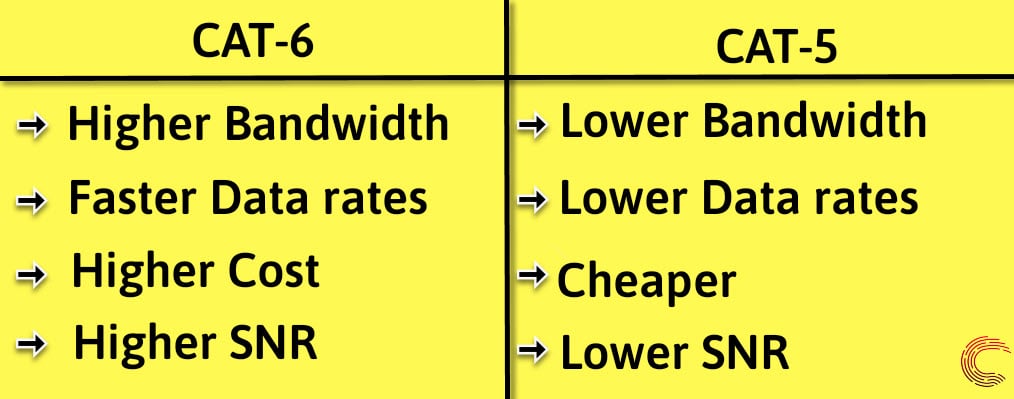 cat 5 cat 6