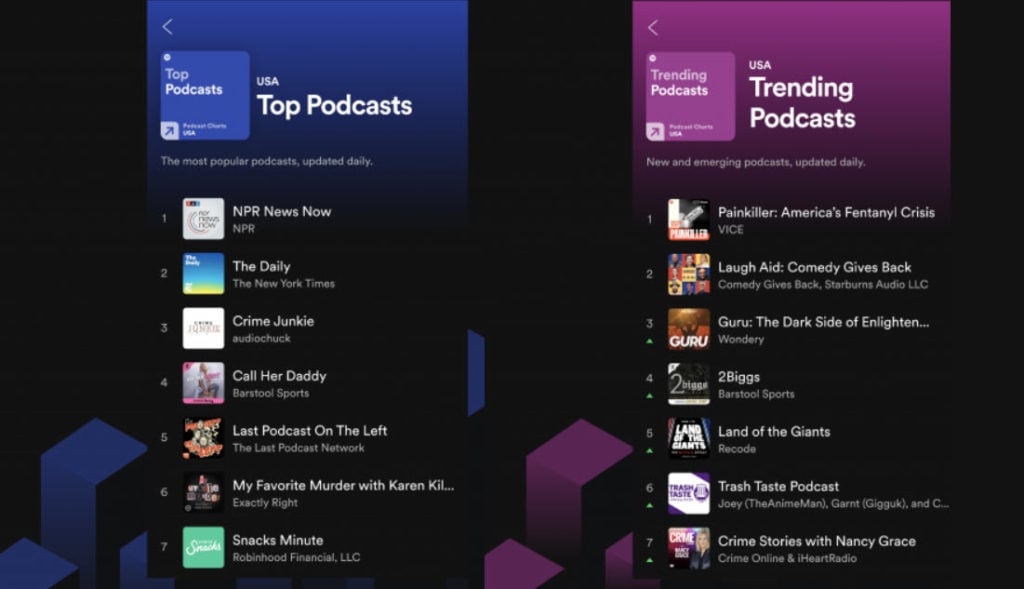 spotify charts numbers