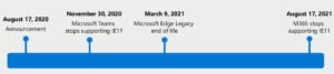 This is an image of ie edge phase out update ss