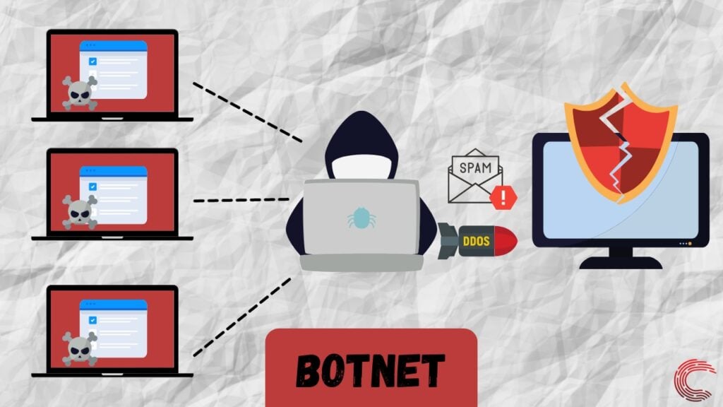 9 common types of Malware explained 5 This is an image of what is malware 9 types explained 107