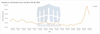 ukraine-attacks-2 1 This is an image of ukraine attacks 2