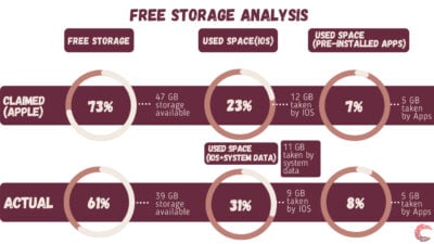 iphone_storage-103 1 This is an image of iphone storage 105