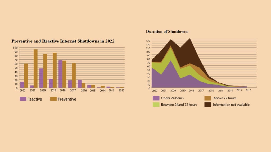Internet shutdowns in India cost $174.6 million in 2022 1 Internet shutdowns in india cost $174. 6 million in 2022