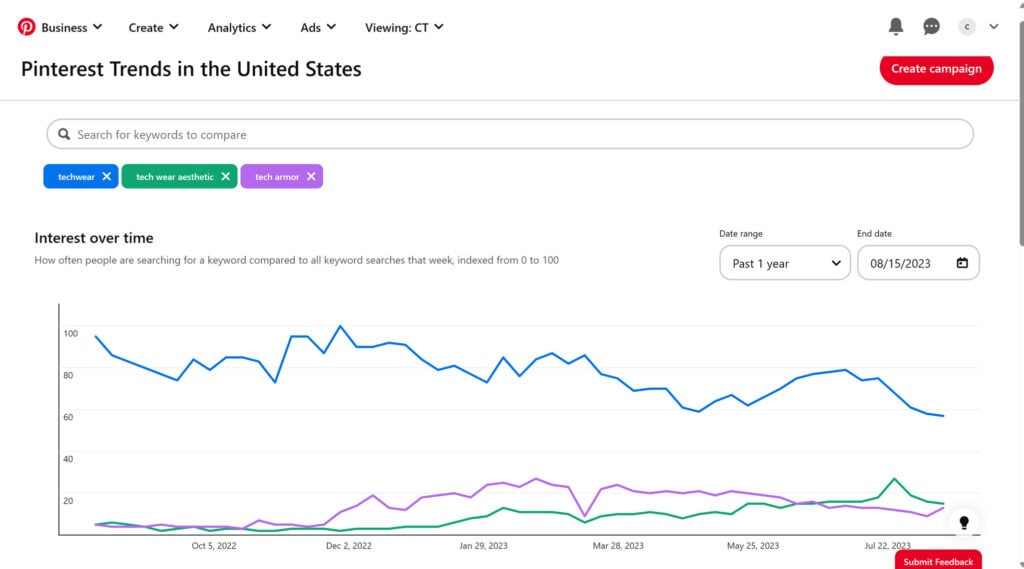How to gain followers on Pinterest? 1 Keyword comparison on pinterest trends