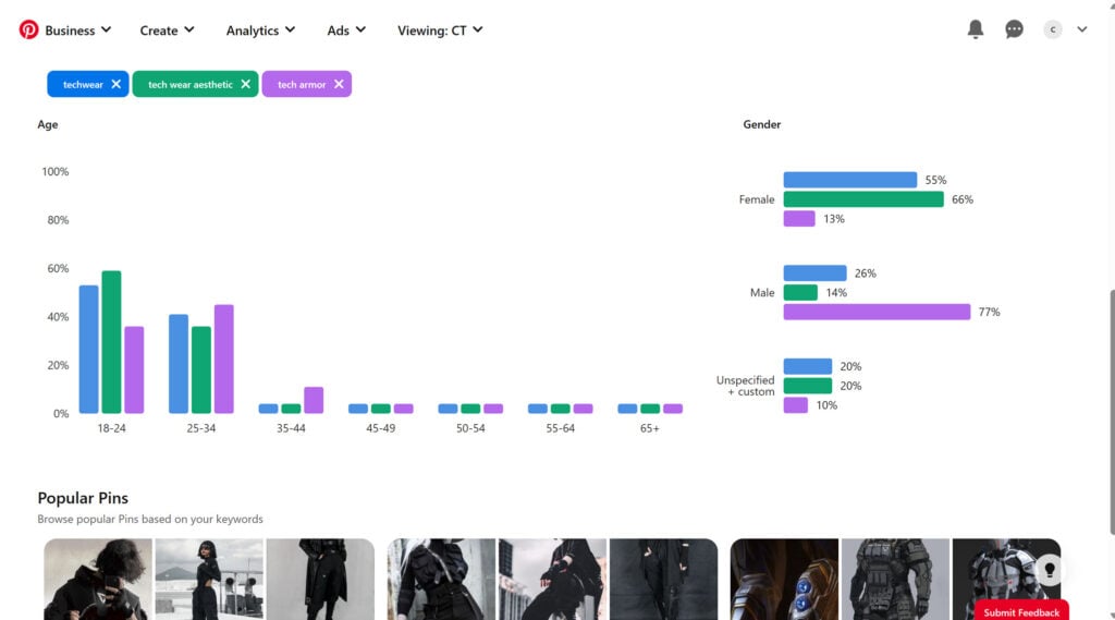 How to gain followers on Pinterest? 2 Keyword comparison by age and gender, and the popular pins section on pinterest trends