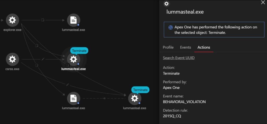 Threat actors exploit Discord's CDN to distribute Lumma Stealer 1 This is an image of lummasteal ss1