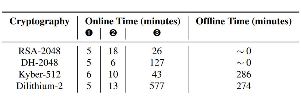 GoFetch attack exploits data-memory prefetchers in Apple CPUs 1 This is an image of gofetch apple pocs ss1