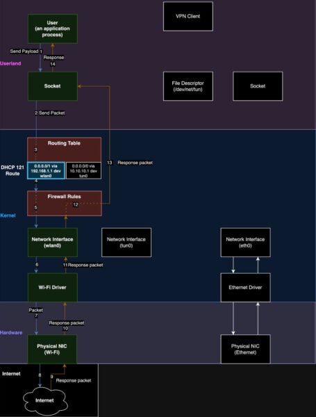 This is an image of tunnelvision diagram dhcp 121 reroute traffic
