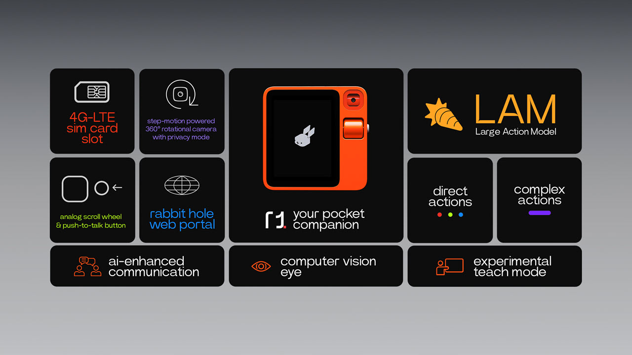 rabbit-r1-overview | Candid.Technology