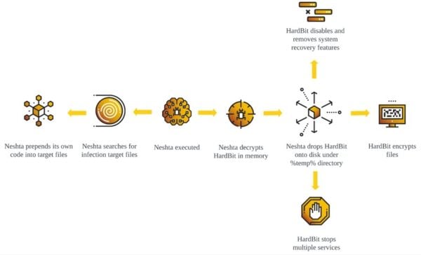 This is an image of hardbit ransomware ss1