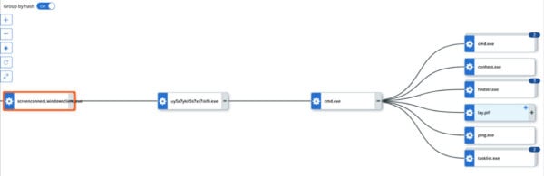 This is an image of screenconnect asyncrat esentire attackchain ss1