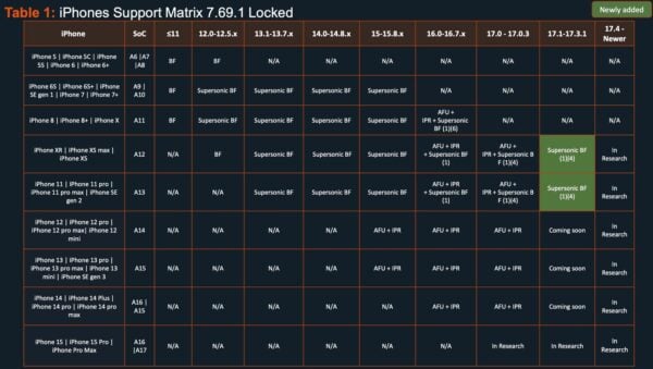 This is an image of ios 2