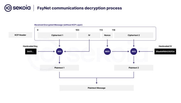 This is an image of fsynetprotocol 1024x584 1