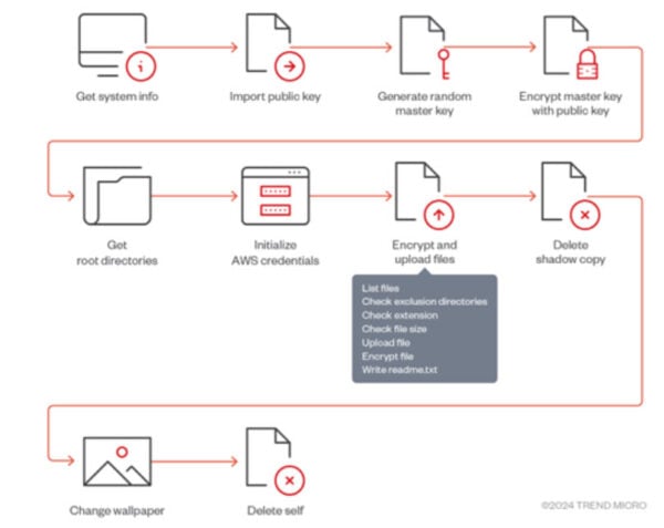 This is an image of aws lockbitimitate ss1