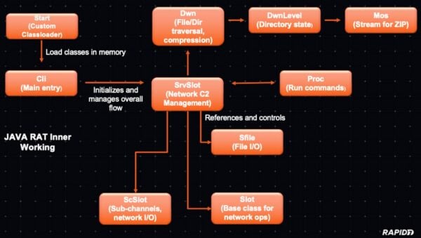 This is an image of cleo javarat attackchain ss1