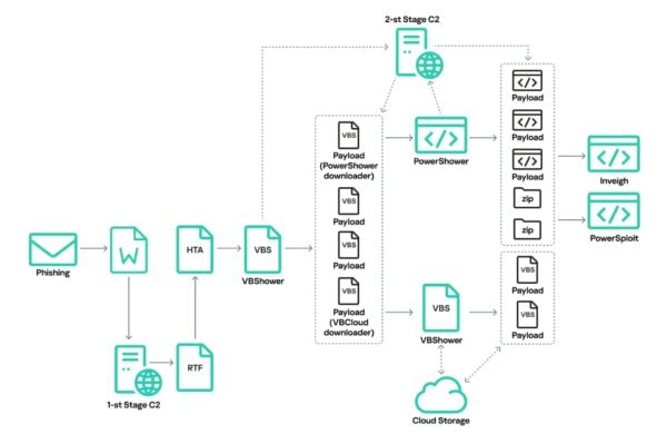 This is an image of cloudatlas infectionchain ss1