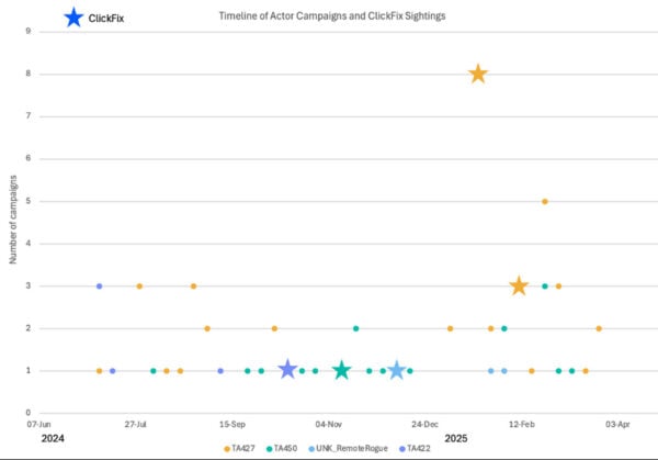 clickfix-targets-hacking-groups 1 This is an image of clickfix targets hacking groups