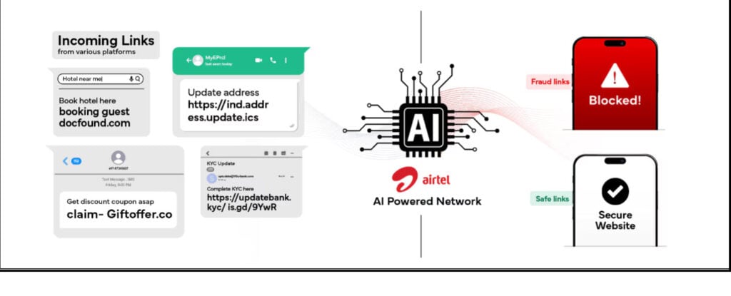 Airtel’s “Anti-Spam” AI is a black box with no one watching 1 Pictorial representation of airtel's ai based blocking system.