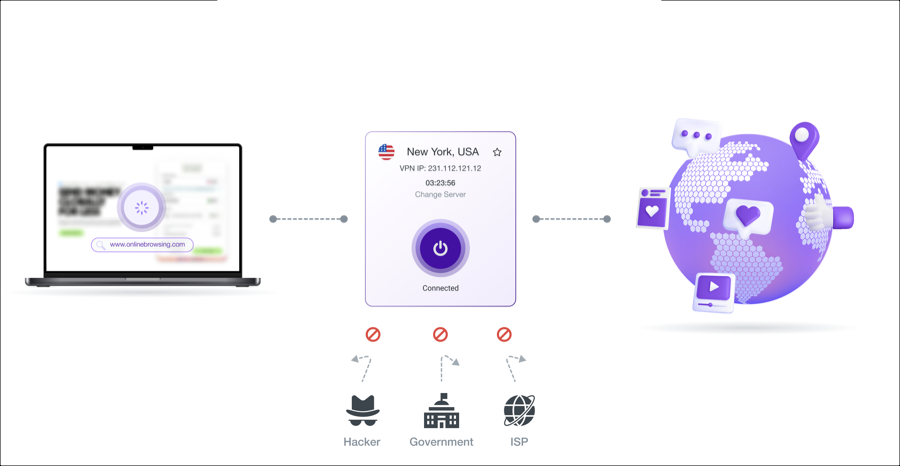 Purevpn