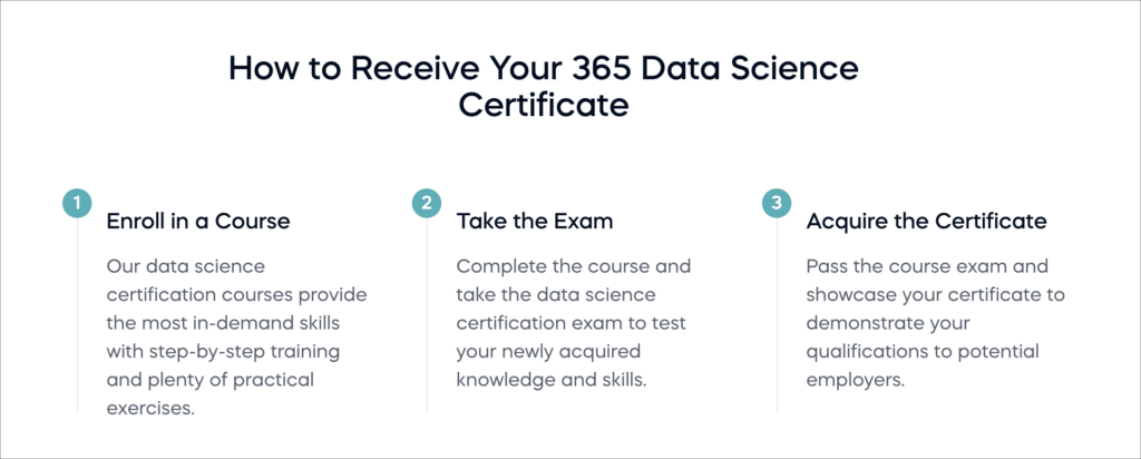 This is an image of 365 data science vs coursera 4